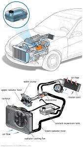 See P0156 in engine